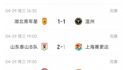 开云-中乙综述：泰山B队5连胜暂列北区榜首，广州蒲公英4连胜遭终结