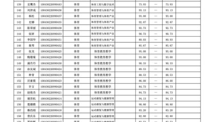 开云-马龙、谌龙、李雪芮、孙一文、张常宁、傅园慧等，博士拟录取|女子重剑|全运会|冠军|女子|重剑_新浪新闻